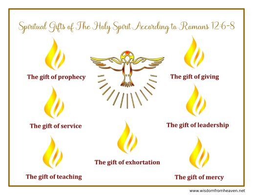 59 Gifts Of The Holy Spirit Bible Verses